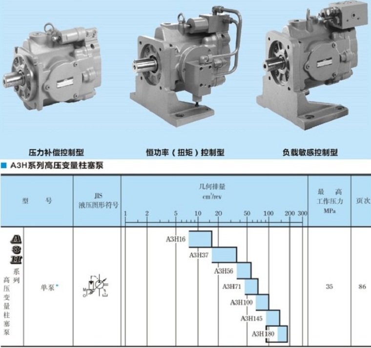 <a href='https://www.szversen.com' target='_blank'><u>YUKEN柱塞泵</u></a>A3H系列型号参数